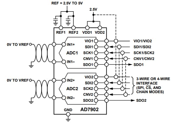 Analog Devices Inc. Convertidor de analógico a digital AD7902