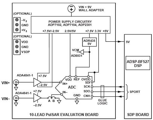 Analog Devices Inc. Equipo de evaluación EVAL-AD7693SDZ de Analog Devices