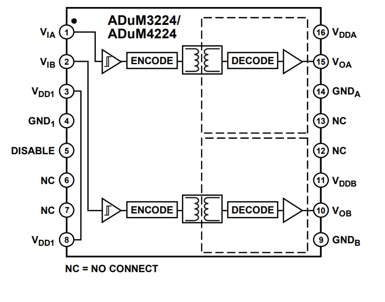 Diagrama de bloques - Analog Devices Inc. Controladores de medio puente aislados de precisión ADuM3224/ADuM4224 de Analog Devices