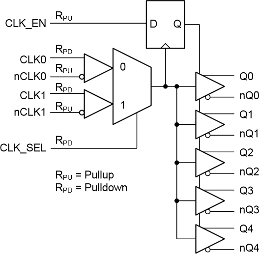 Diagrama de bloques - Texas Instruments Búfer de dispersión de reloj LMK00725 LVPECL