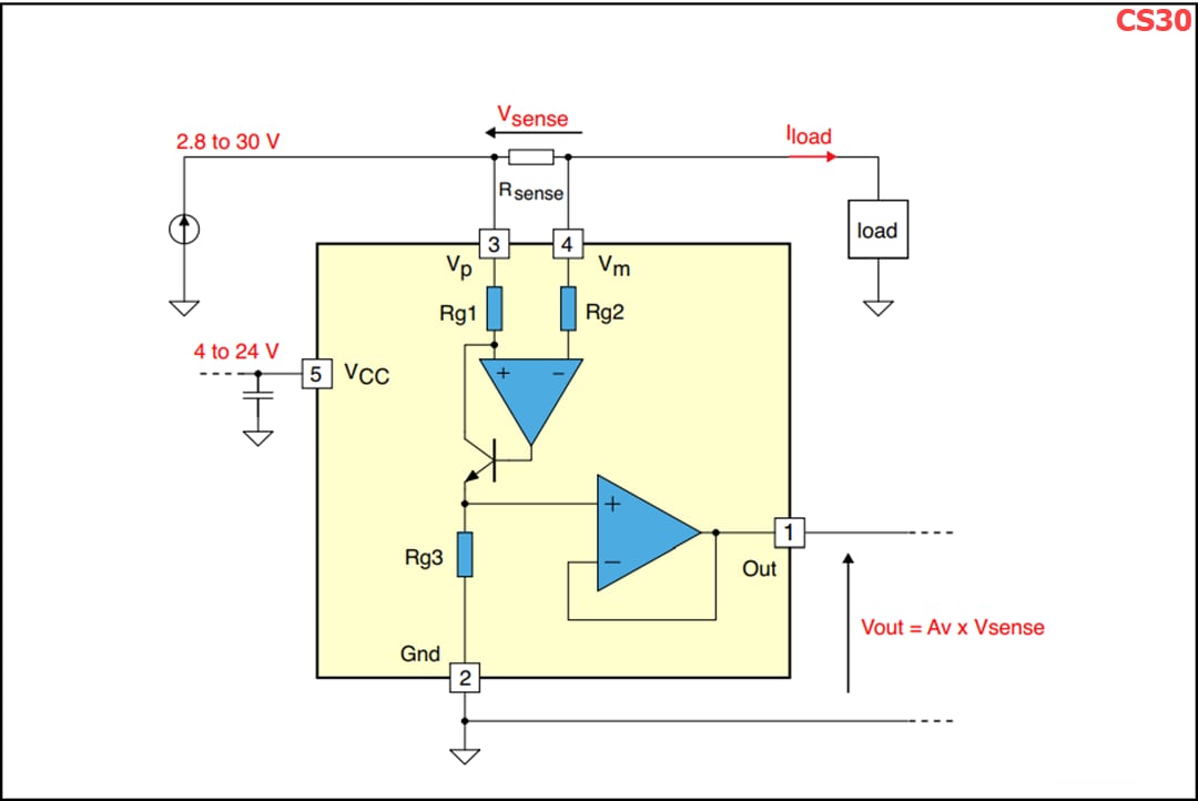 Diagrama de circuito de aplicación - STMicroelectronics Amplificadores de detección de corriente CSx0