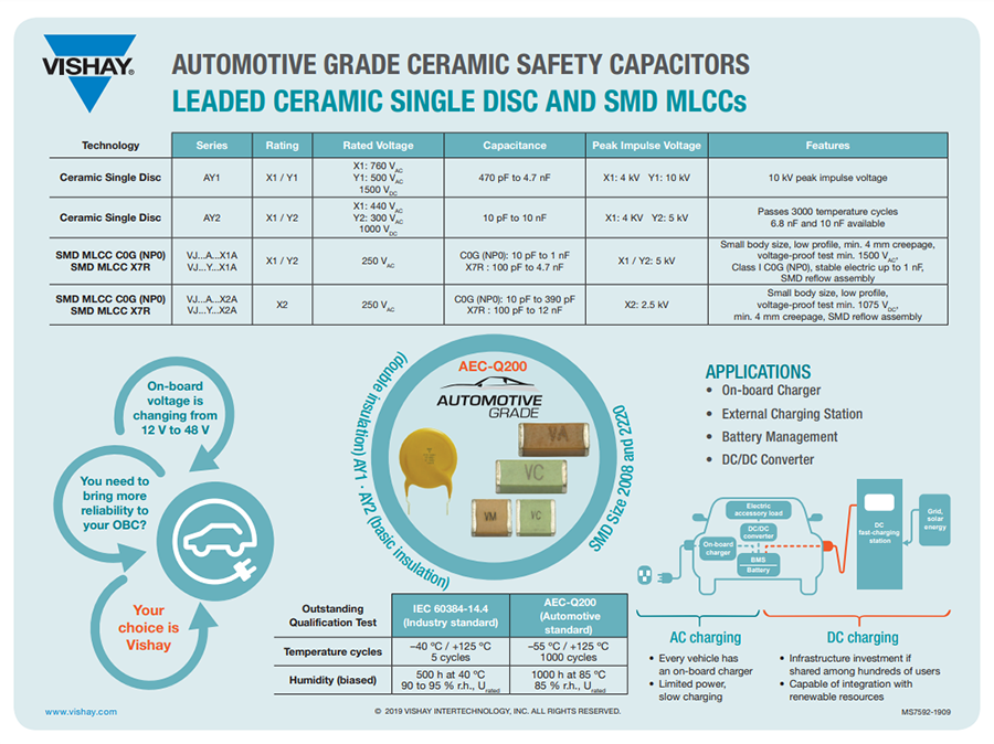 Infografía - Vishay / BC Components Condensadores de seguridad nominal de CA serie AY2