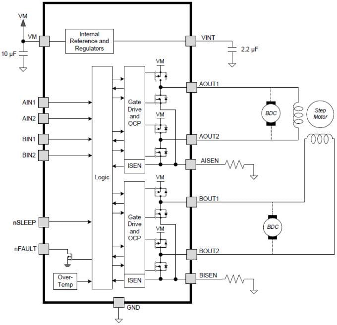 Texas Instruments Controladores de motor de puente doble H DRV8833C