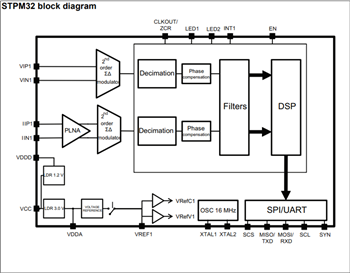 Diagrama de bloques - STMicroelectronics CI de medición de fase única STPM33/34