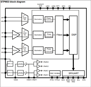 Diagrama de bloques - STMicroelectronics CI de medición de fase única STPM33/34