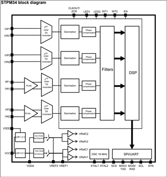 Diagrama de bloques - STMicroelectronics CI de medición de fase única STPM33/34