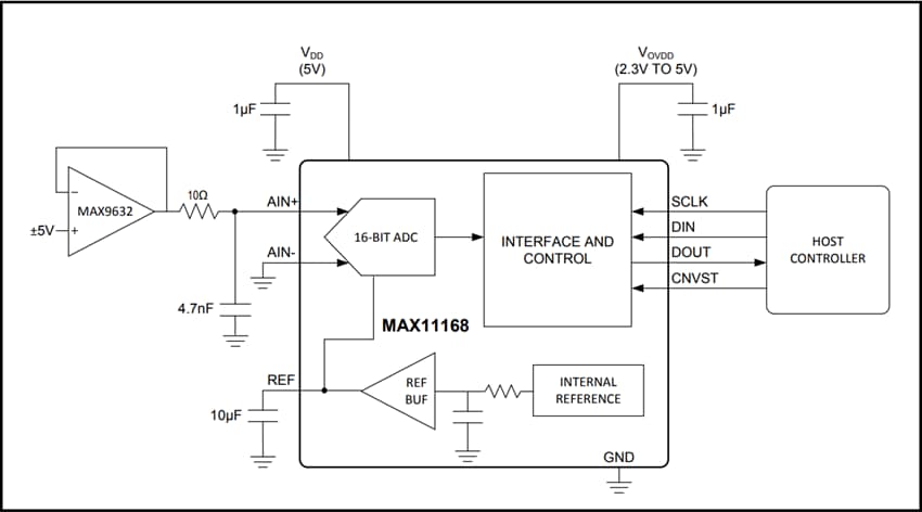 Diagrama de circuito de aplicación - Analog Devices / Maxim Integrated Convertidor analógico-digital (ADC) SAR de 16 bits a 500 ksps MAX11168