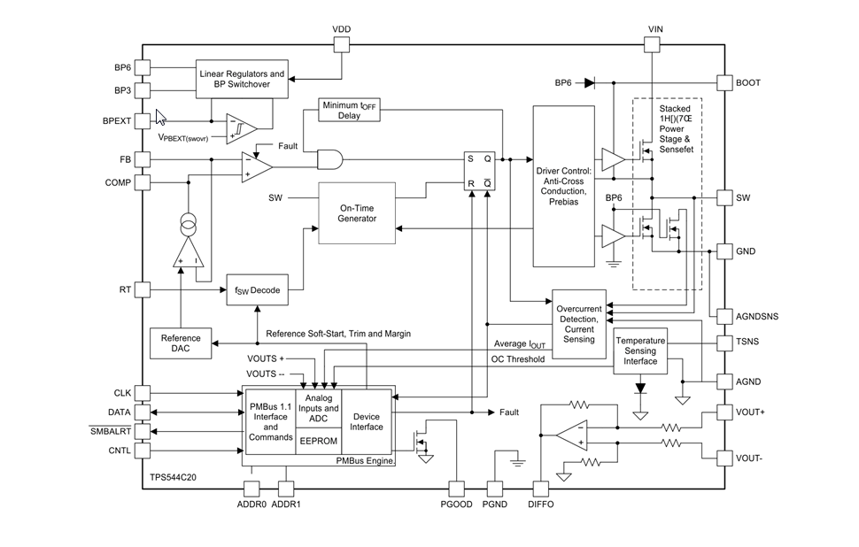 Diagrama de bloques - Texas Instruments Convertidor de tipo Buck síncrono TPS544x20
