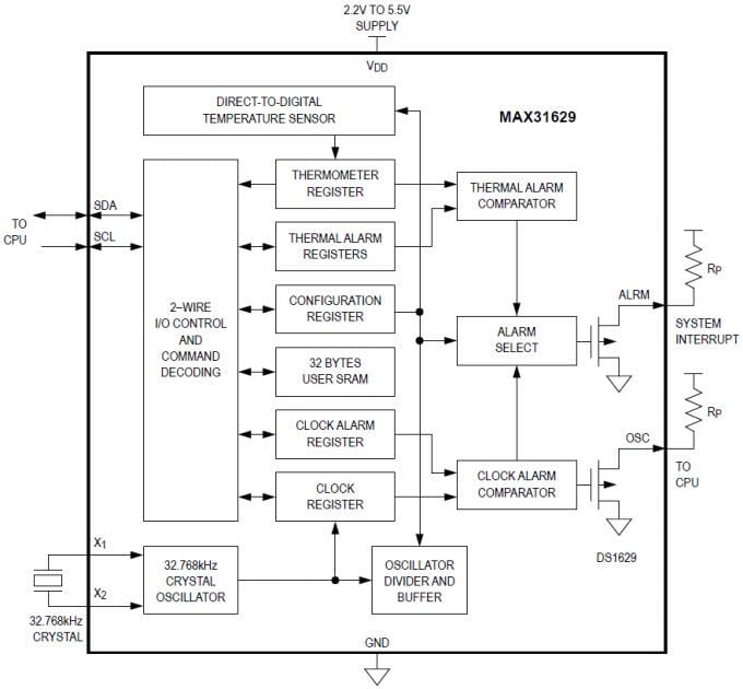 Diagrama de bloques - Analog Devices / Maxim Integrated Reloj en tiempo real (RTC) y termómetro digital I2C MAX31629