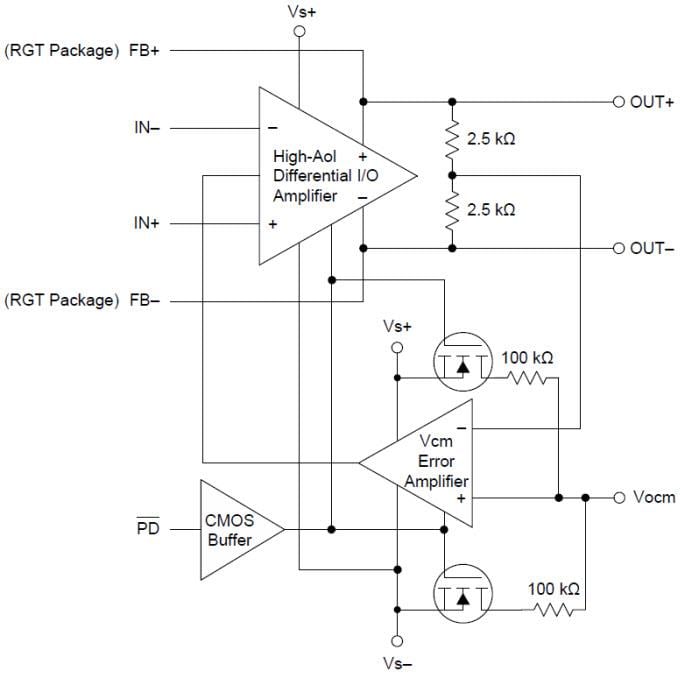 Diagrama de bloques - Texas Instruments Amplificador de E/S diferencial a alta velocidad THS4541