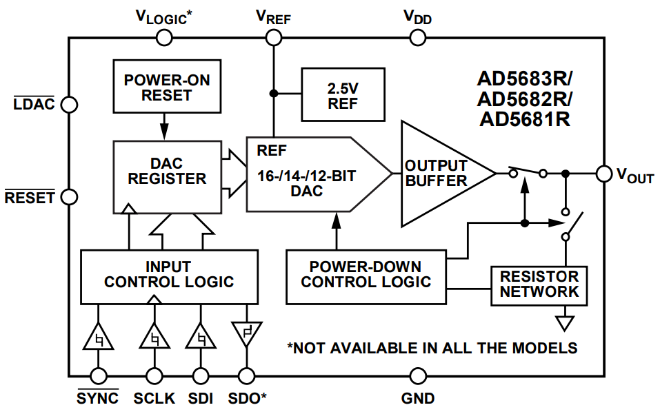 Analog Devices Inc. nanoDAC+ AD5683R/AD5682R/AD5681R/AD5683