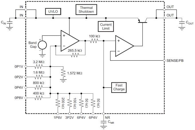 Diagrama de bloques - Texas Instruments Regulador de tensión TPS7A4701 RF LDO