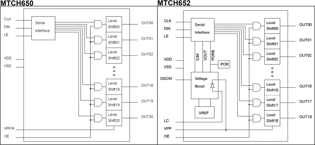 Diagrama de bloques - Microchip Technology Amplificador de tensión programable MTCH650/2