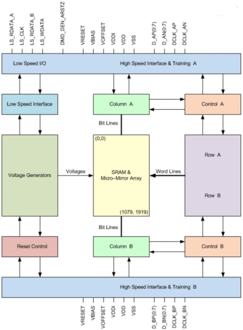 Texas Instruments DLP4710/DLP4710LC Digital Micromirror Device (DMD)