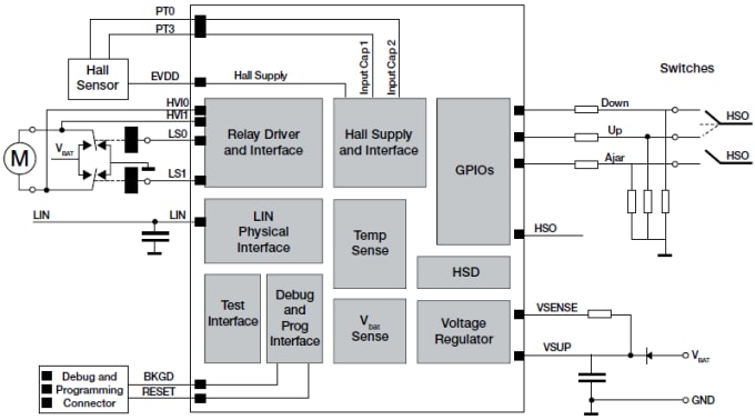 Diagrama de bloques - NXP Semiconductors Diseño de referencia StarterTRAK TRK-S12VR-WLFT