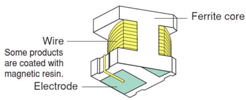 Murata Electronics Inductores de bobina de cable LQH de Murata