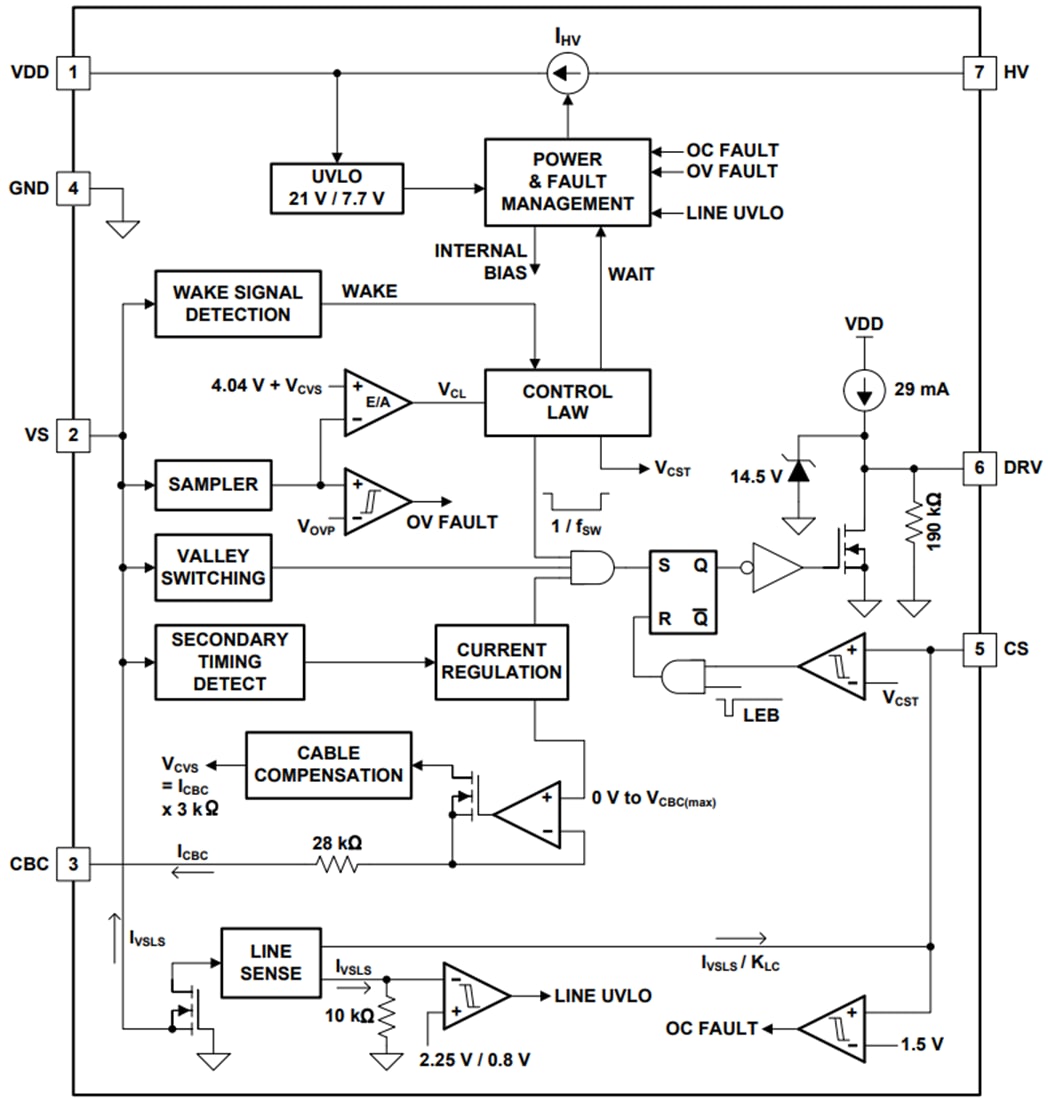 Diagrama de bloques - Texas Instruments Controller flyback Zero Standby PSR UCC28730