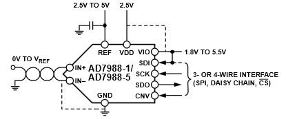 Analog Devices Inc. ADC de 16 bits de muy baja potencia AD7988-x de Analog Devices