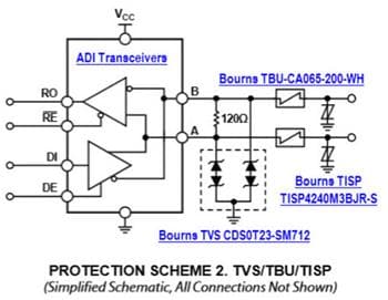 Analog Devices Inc. Bourns RS-485 Transceiver Protection Solutions