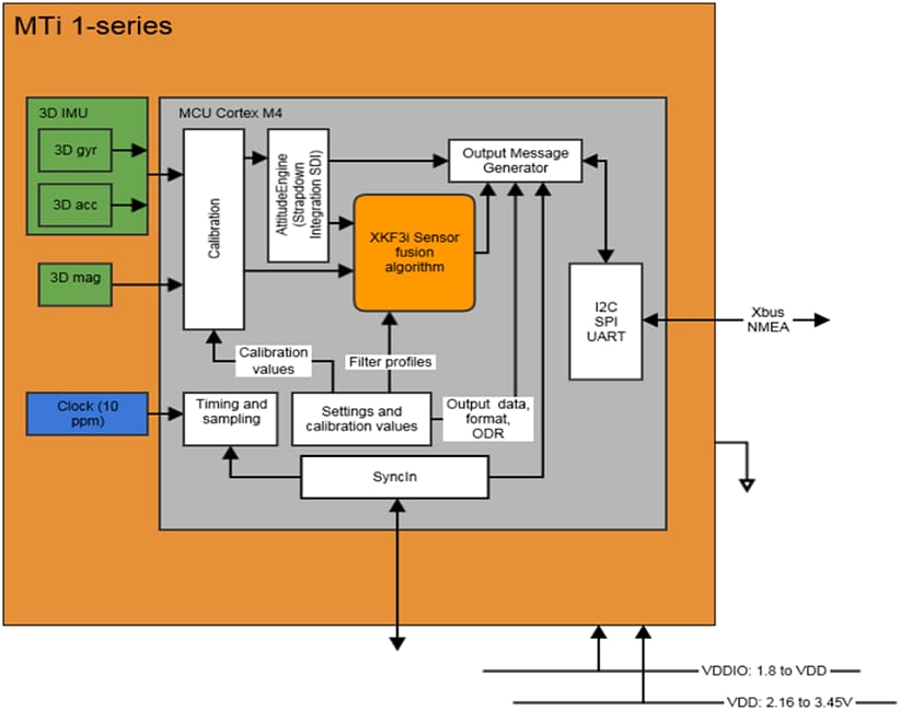 Xsens / Movella MTi 1-Series 3D AHRS/VRU/IMU Module
