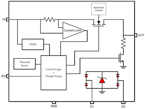 Diagrama de bloques - Texas Instruments Desarrollo de protección ESD y conmutación de límite de corriente TPD3S0x4