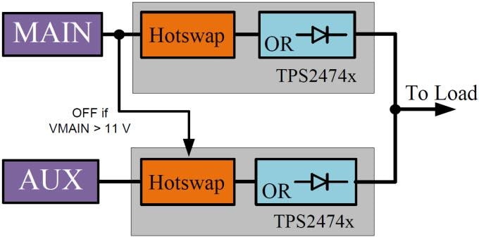 Texas Instruments Controlador de tipo ORing y cambio en caliente de alto rendimiento TPS2474x