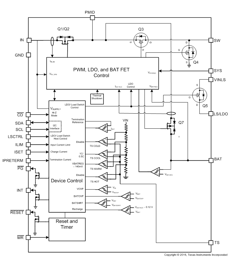 Block Diagram - Texas Instruments bq2512x/A Integrated Battery Charge Management IC