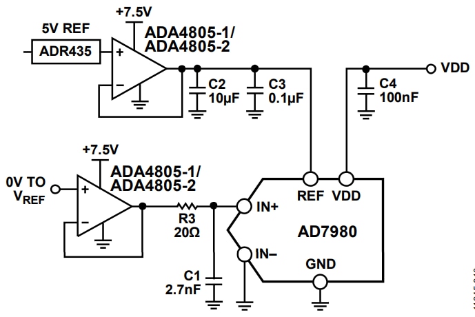 Analog Devices Inc. Amplificadores de alta velocidad ADA4805