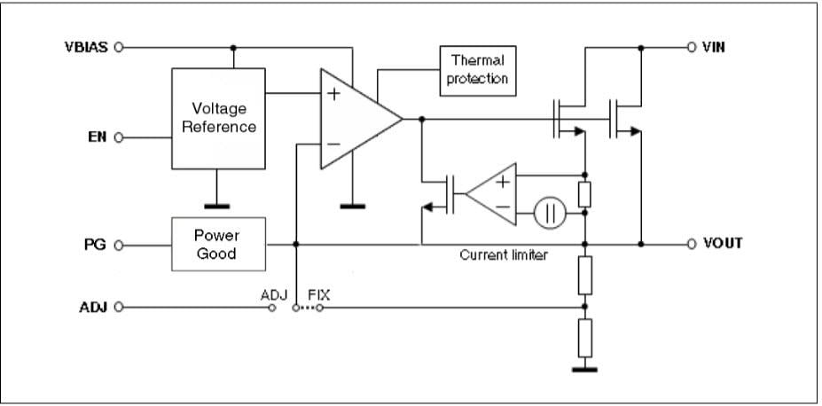 Diagrama de bloques - STMicroelectronics Regulador de tensión ST1L08