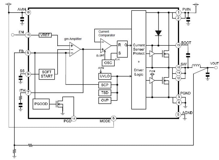 ROHM Semiconductor BD9A101MUV-LB Synchronous Buck DC/DC Converter