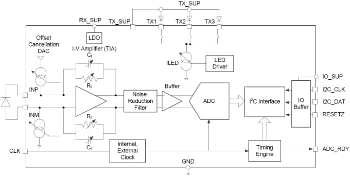 Texas Instruments AFE4404 Ultra-Small Integrated AFE