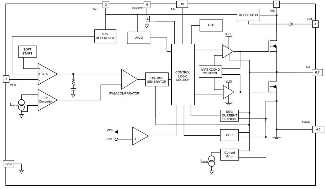 Diagrama de bloques - Vishay Regulador de tipo Buck síncrono SiP12116 de 3 A de Vishay