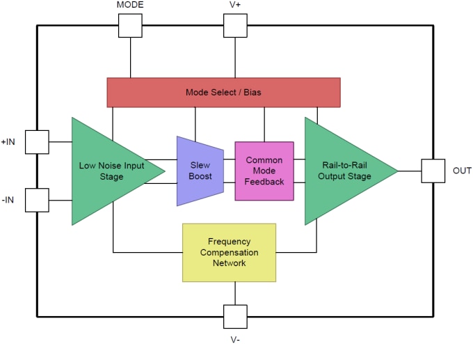 Block Diagram - Texas Instruments OPA625/OPA2625 High-Bandwidth Op Amps