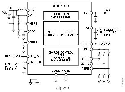 Diagrama de circuito de aplicación - Analog Devices Inc. Regulador de impulso de potencia ultrabaja ADP5090