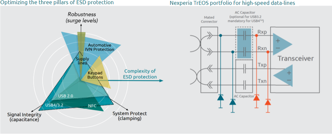 Nexperia TrEOS ESD Protection Devices
