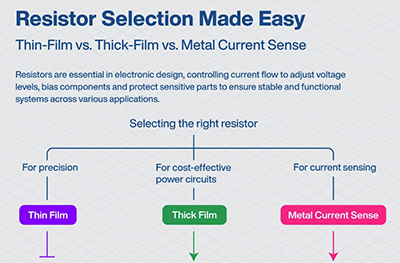 Infographic - YAGEO PE Low TCR Current Sense Resistors