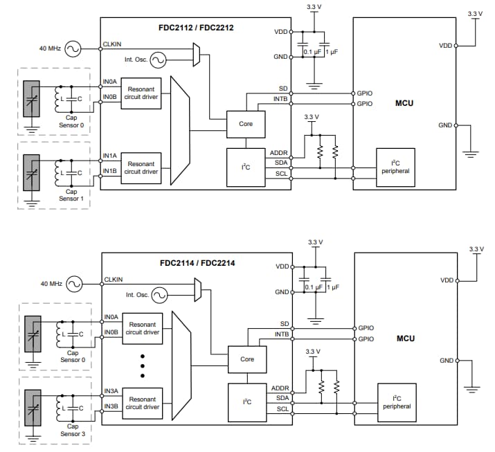 Block Diagram - Texas Instruments FDC2x1x/-Q1 Capacitance-to-Digital Converter
