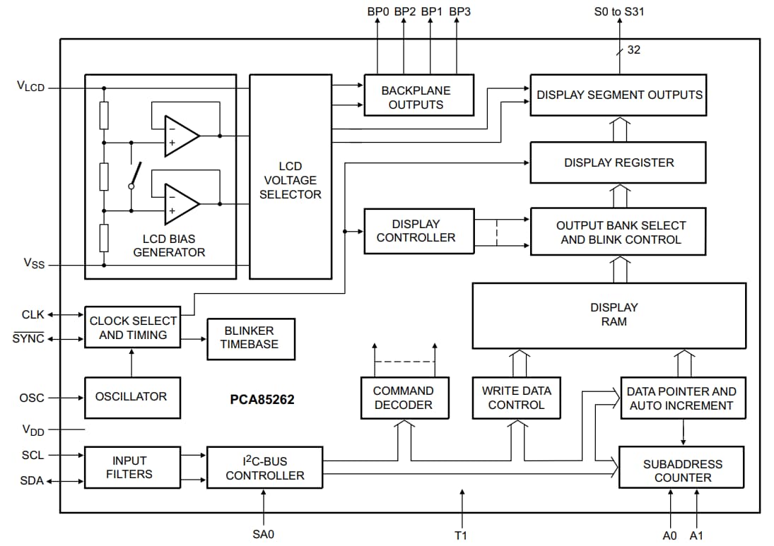Diagrama de bloques - NXP Semiconductors Controlador LCD 32x4 para automoción PCA85262