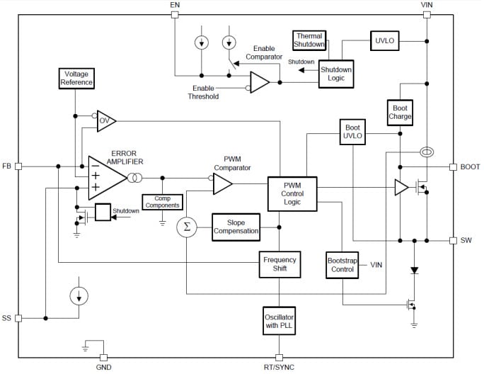 Diagrama de bloques - Texas Instruments Regulador de descenso de tensión LMR140x0 SIMPLE SWITCHER®
