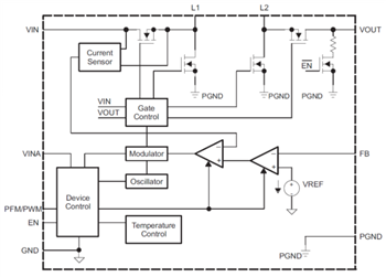 Diagrama de bloques - Texas Instruments Convertidores tipo Buck de amplificación de un solo inductor TPS63025x