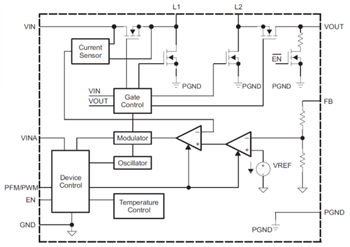 Diagrama de bloques - Texas Instruments Convertidores tipo Buck de amplificación de un solo inductor TPS63025x