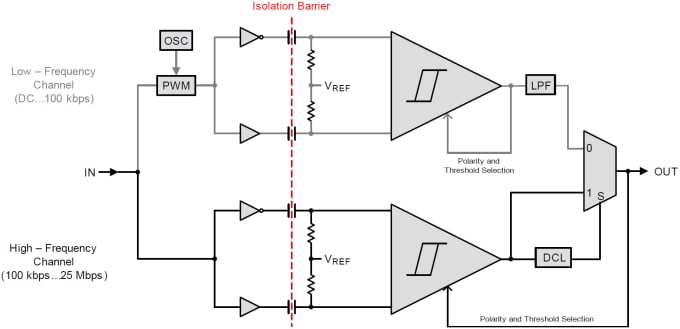 Block Diagram - Texas Instruments ISO733x Low Power Triple Channel Digital Isolators