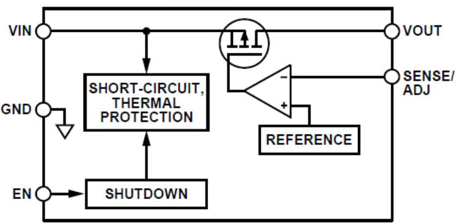 Diagrama de bloques - Analog Devices Inc. Reguladores lineales LDO CMOS ADP7118 / ADP7142
