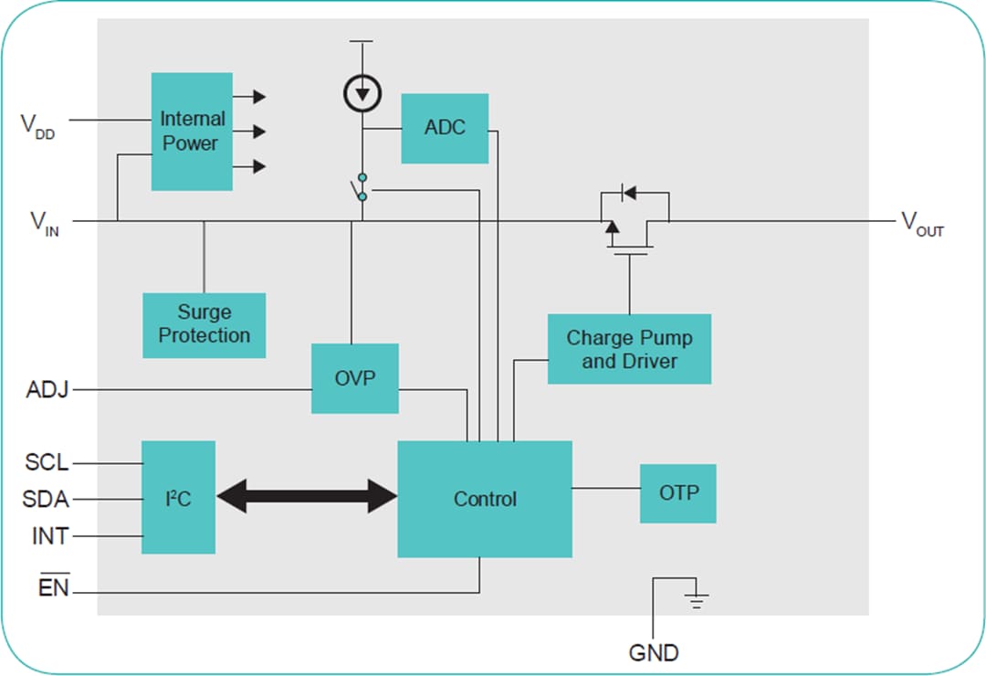 NXP Semiconductors Conmutadores de potencia de lado superior NX5P de NXP