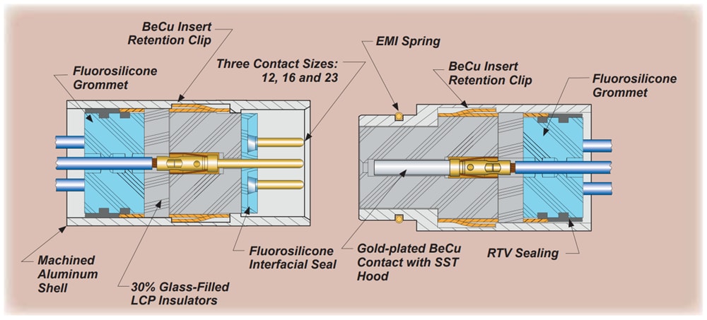 Glenair 79 Micro-Crimp™ Connectors