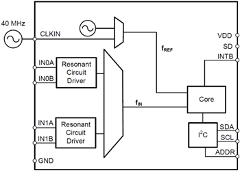 Diagrama de bloques - Texas Instruments Convertidores de inductancia a digital LDC1312/14 y LDC1612/14