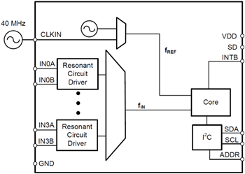 Diagrama de bloques - Texas Instruments Convertidores de inductancia a digital LDC1312/14 y LDC1612/14