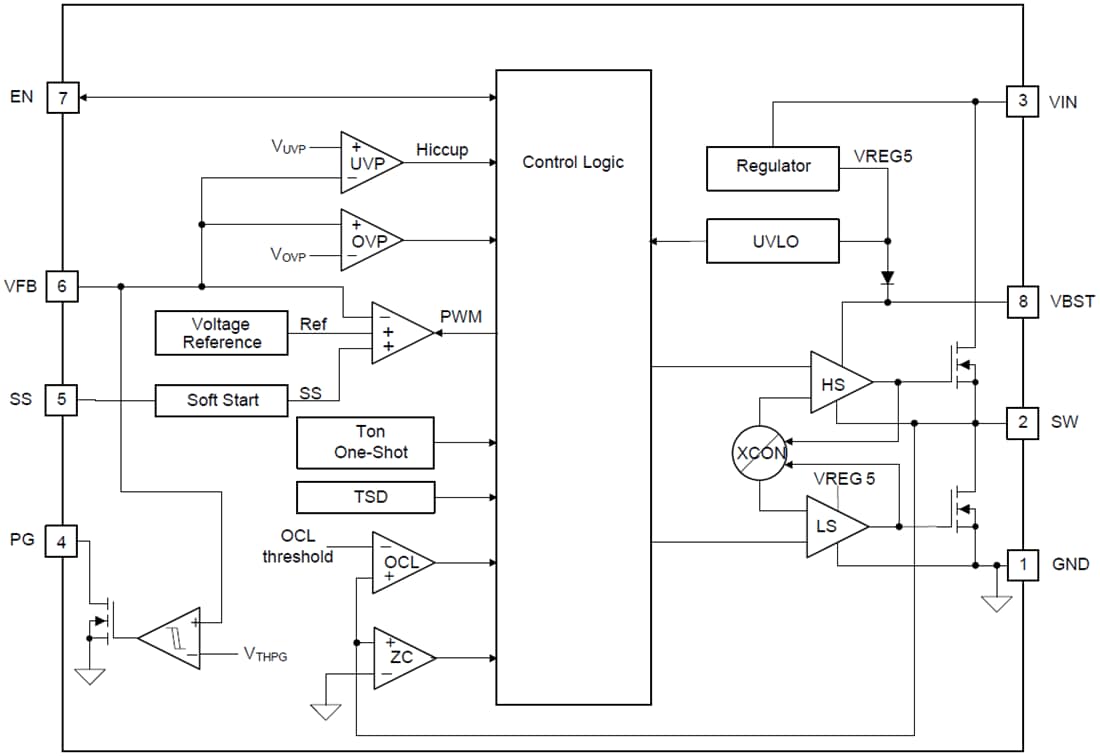 Diagrama de bloques - Texas Instruments Reguladores de tensión con descenso de tensión síncronos TPS56x210