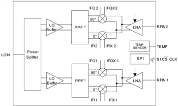 Diagrama de bloques - Infineon Technologies MMIC de silicio-germanio BGT24Mxx de Infineon