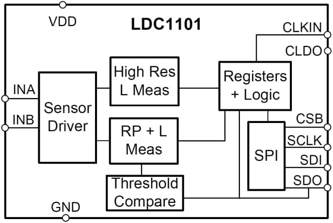 Block Diagram - Texas Instruments LDC1101 Inductance-to-Digital Converter